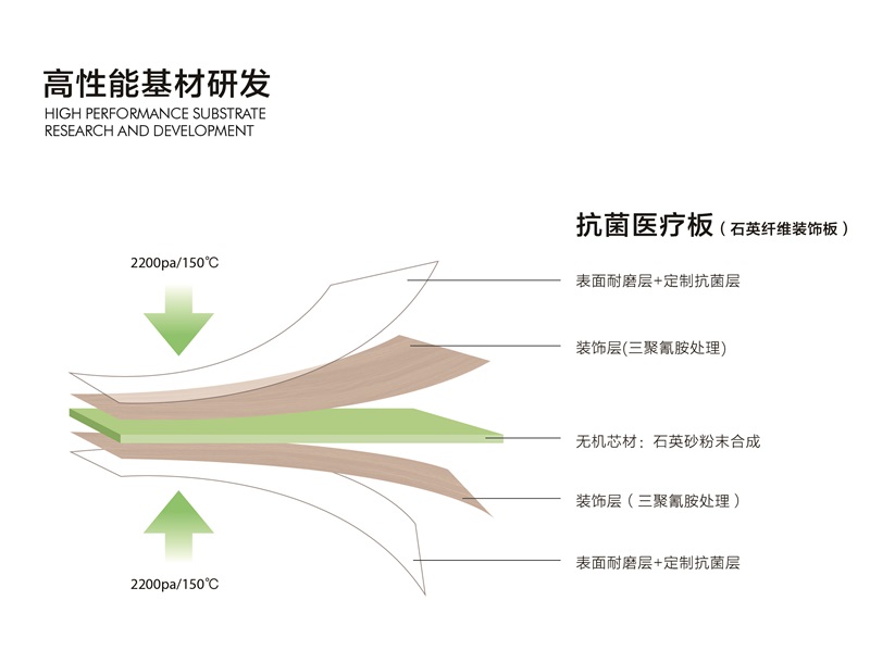 抗菌医疗板（石英纤维装饰板）
